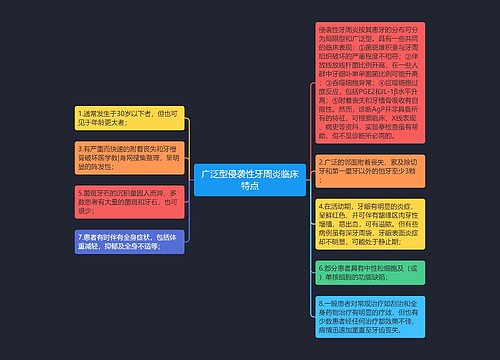 广泛型侵袭性牙周炎临床特点