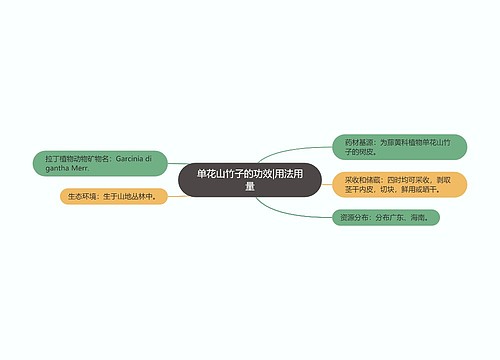 单花山竹子的功效|用法用量