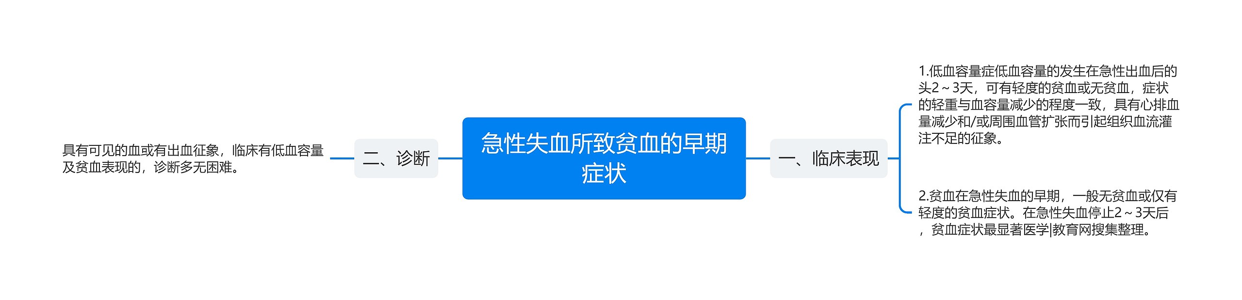 急性失血所致贫血的早期症状思维导图