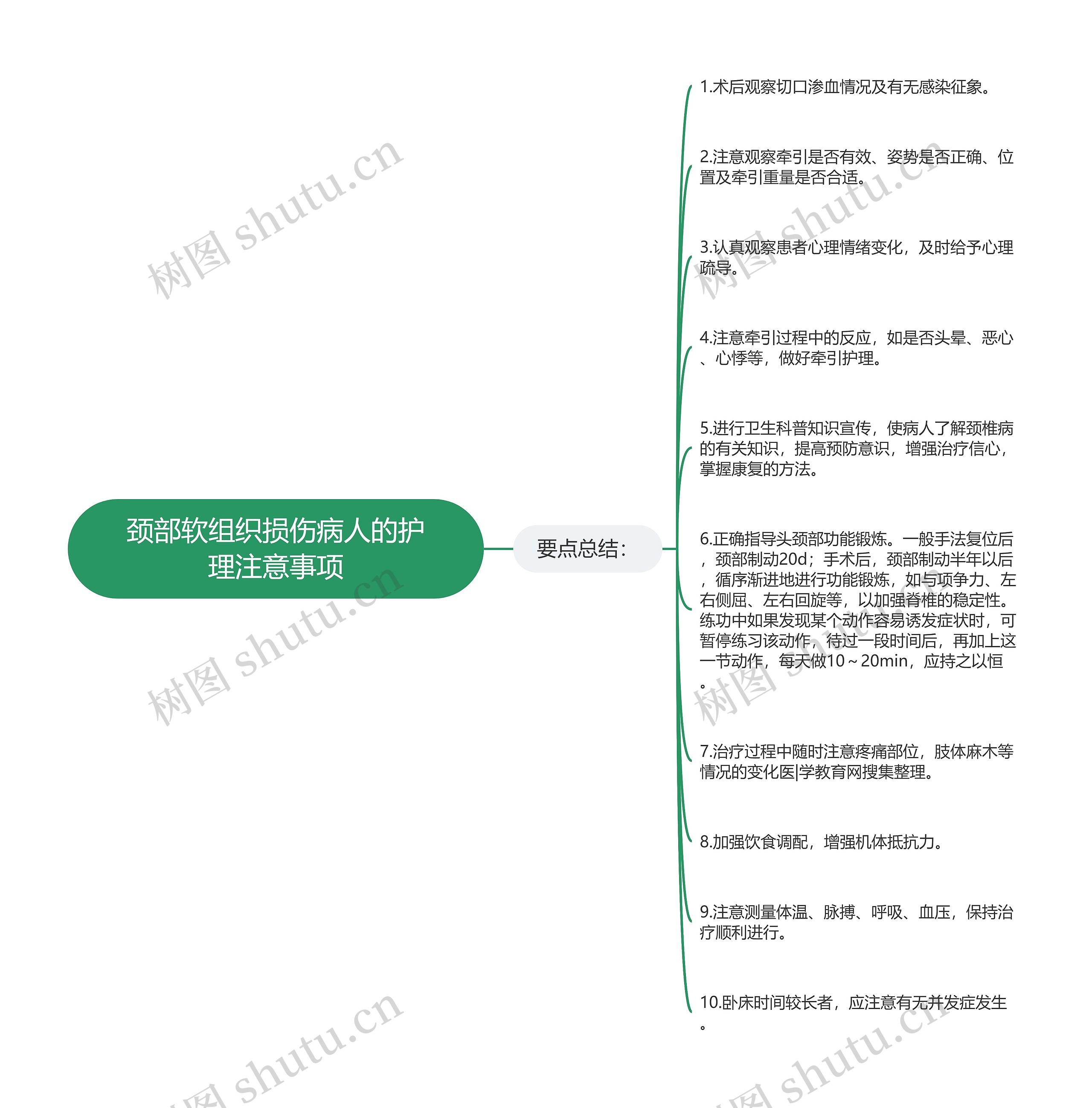 颈部软组织损伤病人的护理注意事项思维导图