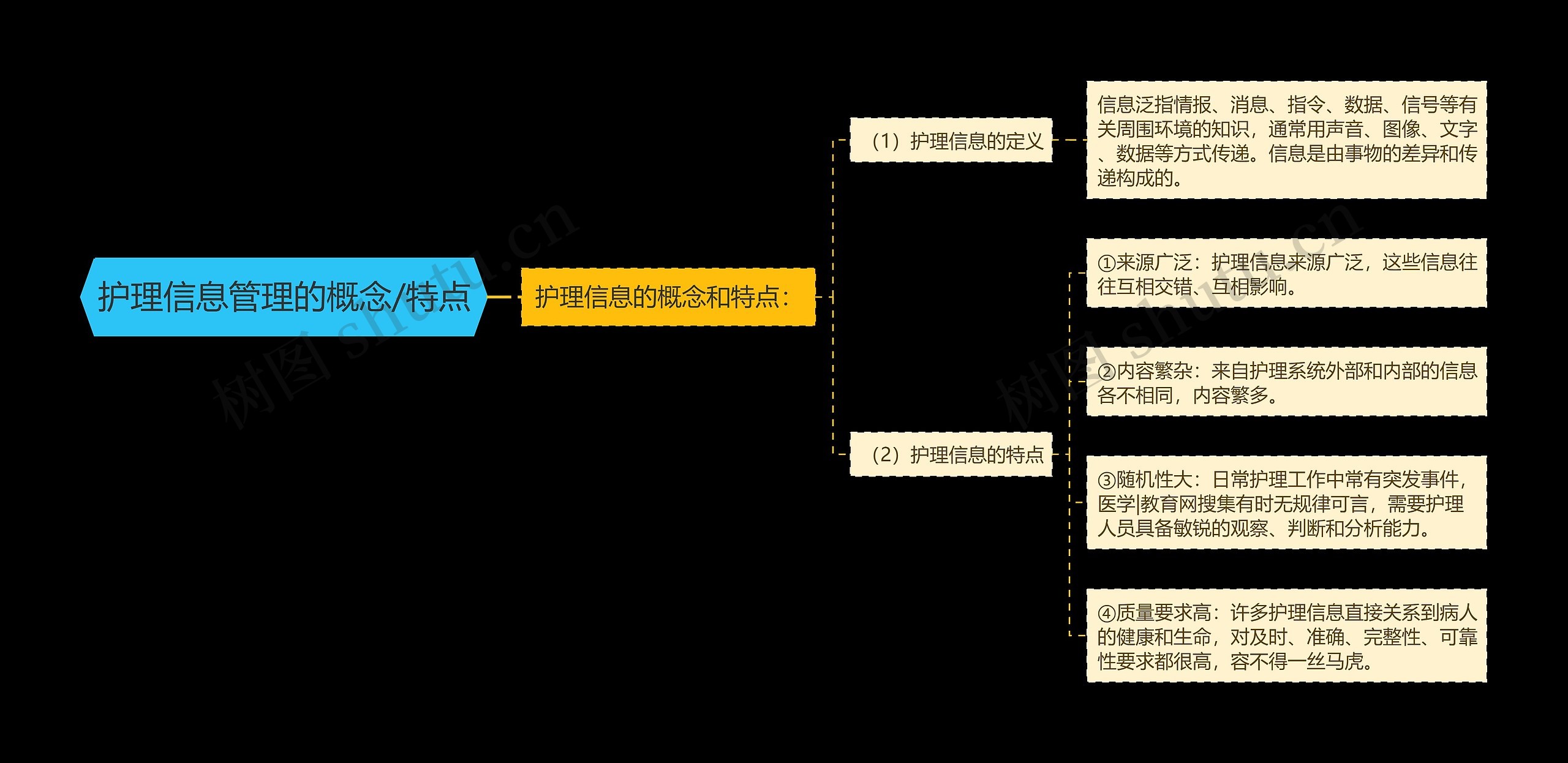 护理信息管理的概念/特点