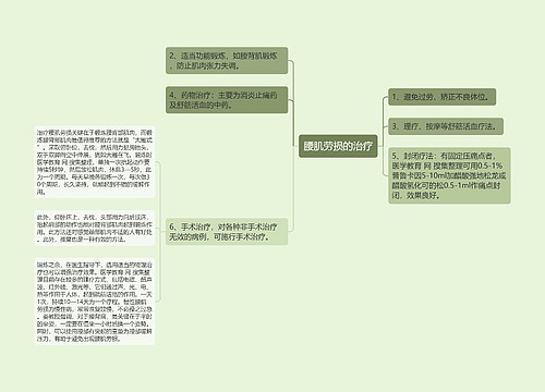 腰肌劳损的治疗