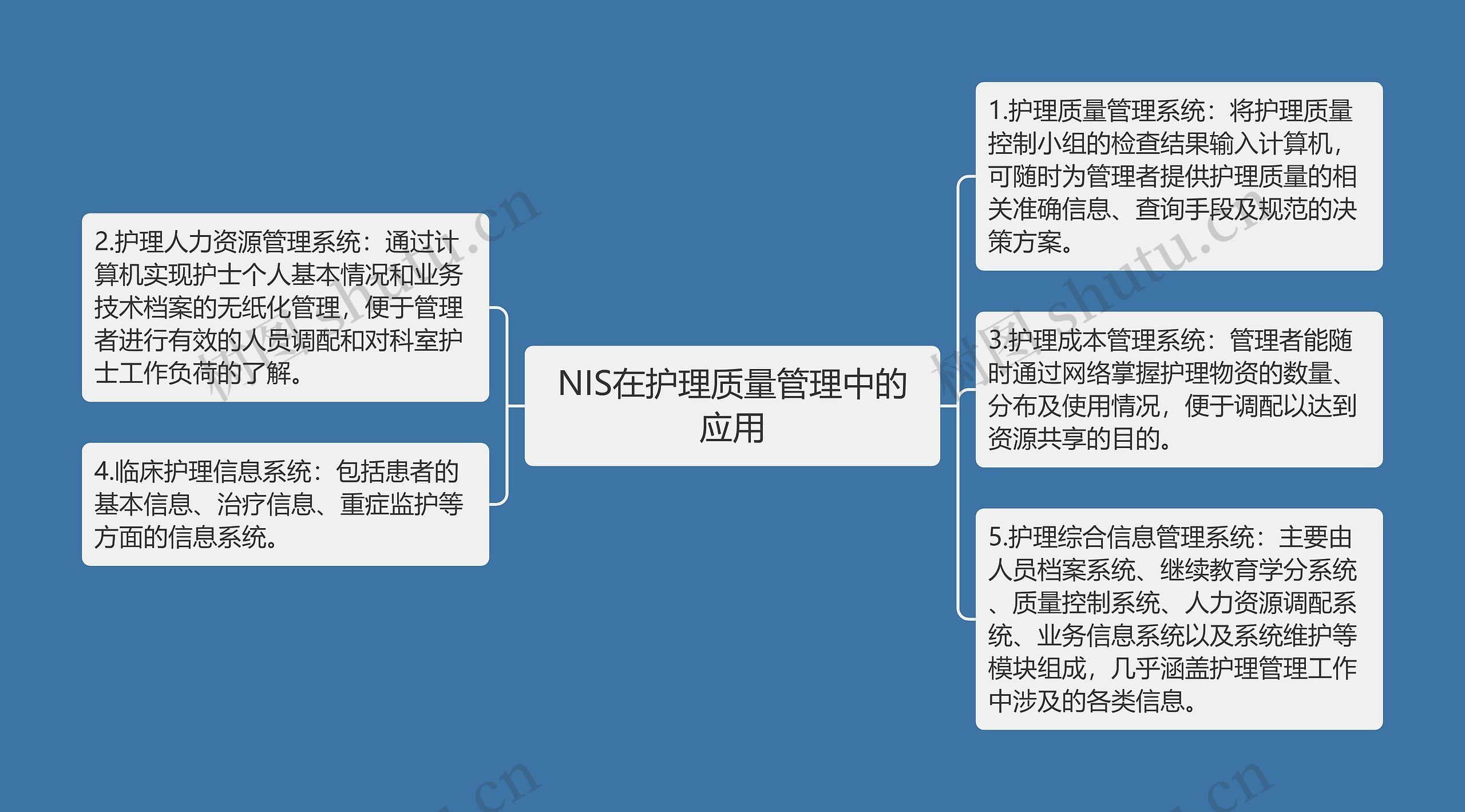 NIS在护理质量管理中的应用