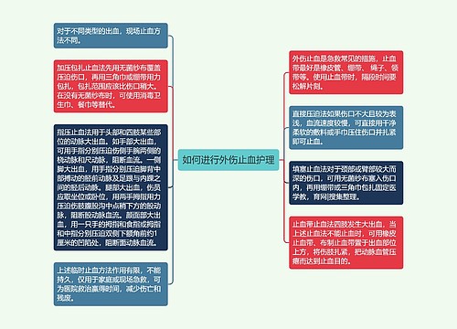 如何进行外伤止血护理