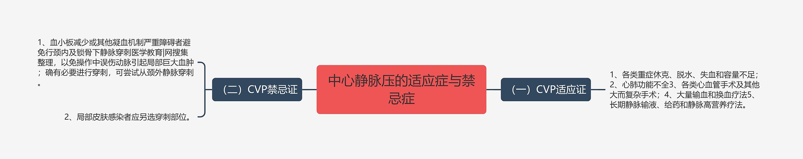 中心静脉压的适应症与禁忌症