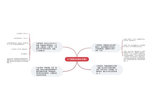 支气管肺炎的临床表现