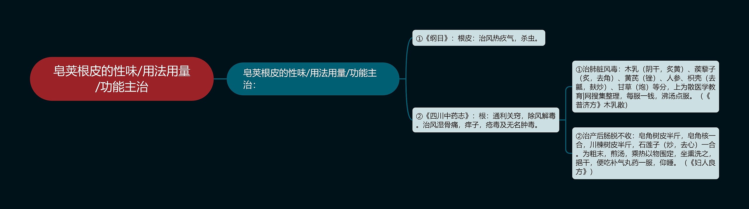 皂荚根皮的性味/用法用量/功能主治 皂荚根皮的性味/用法用量/功能主治