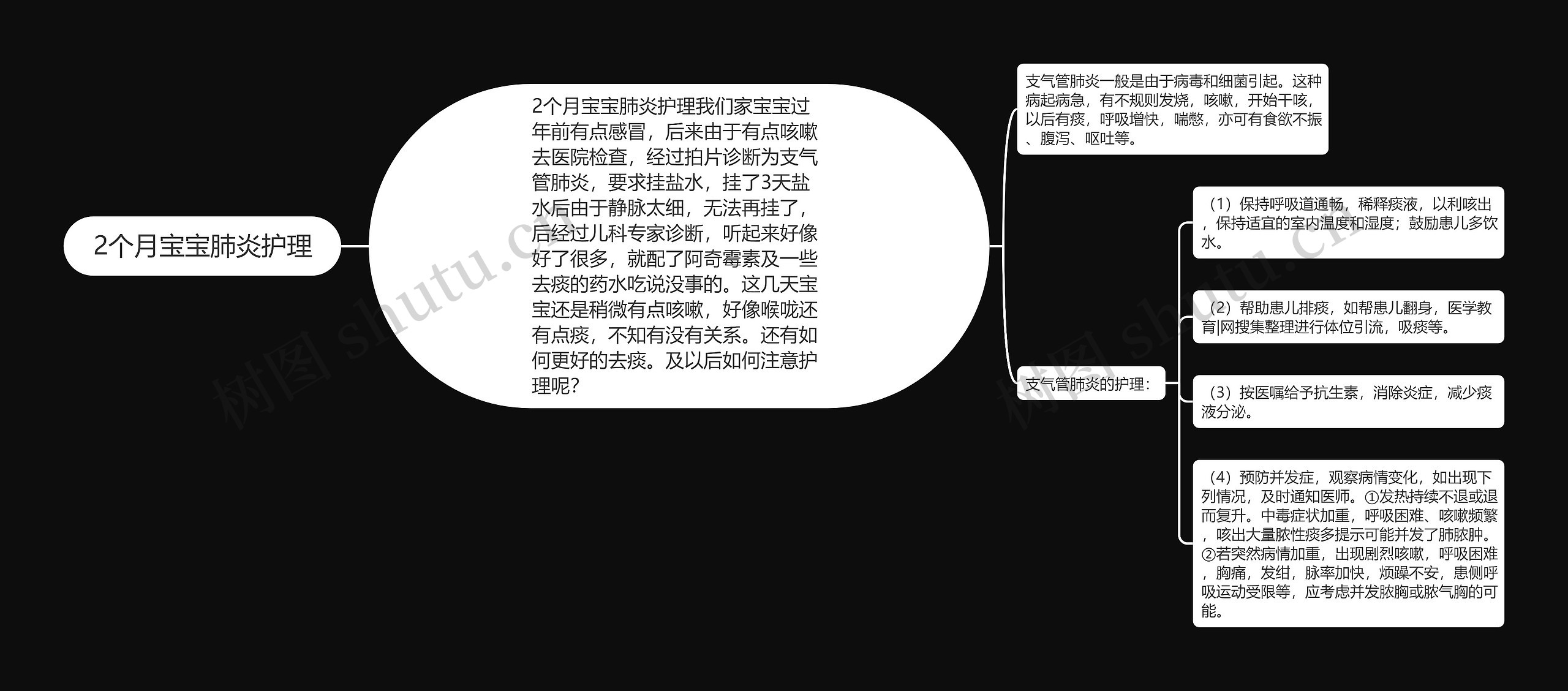 2个月宝宝肺炎护理思维导图