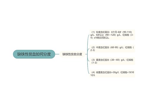 缺铁性贫血如何分度