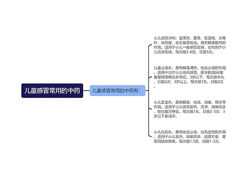 儿童感冒常用的中药