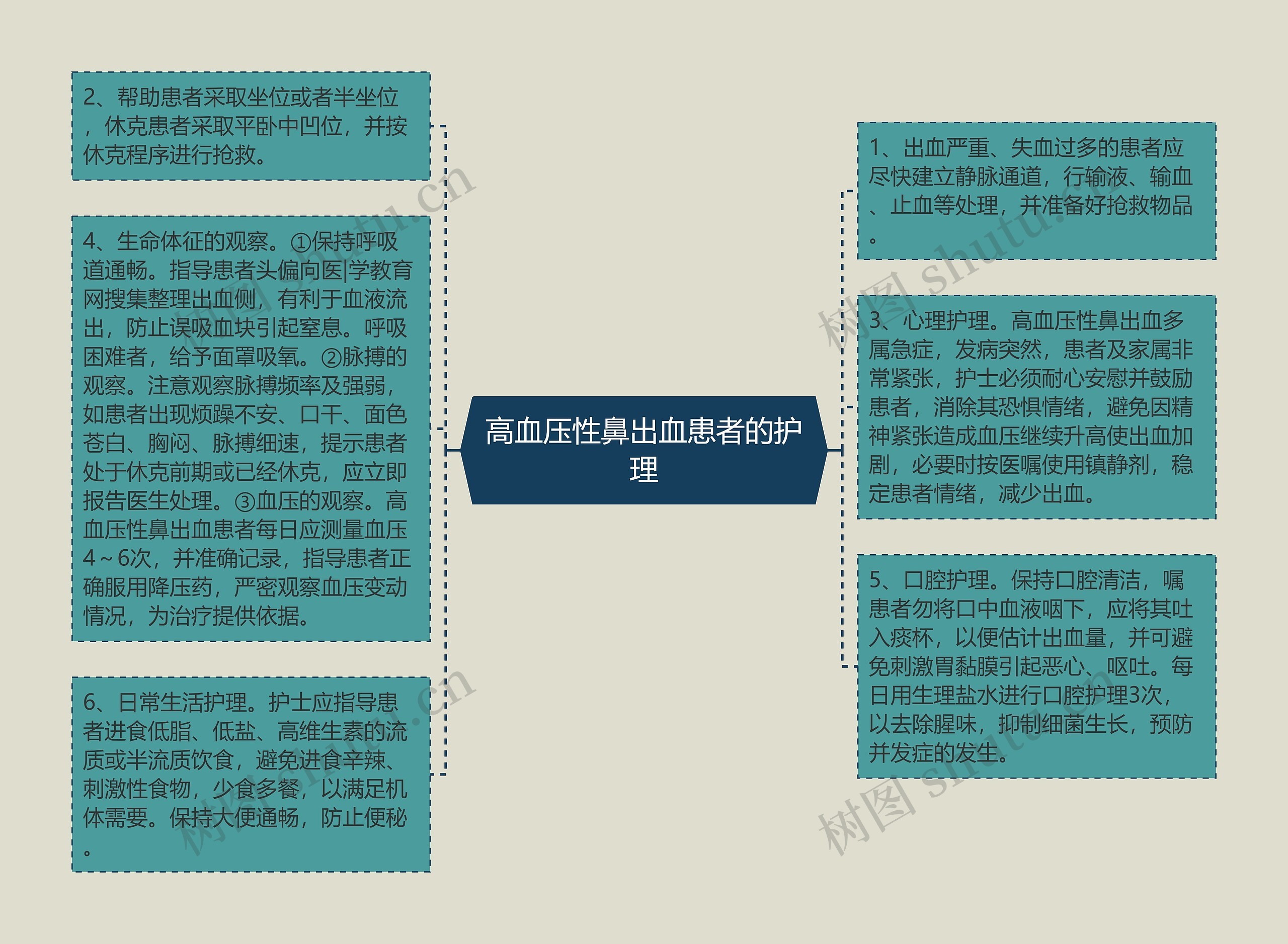 高血压性鼻出血患者的护理