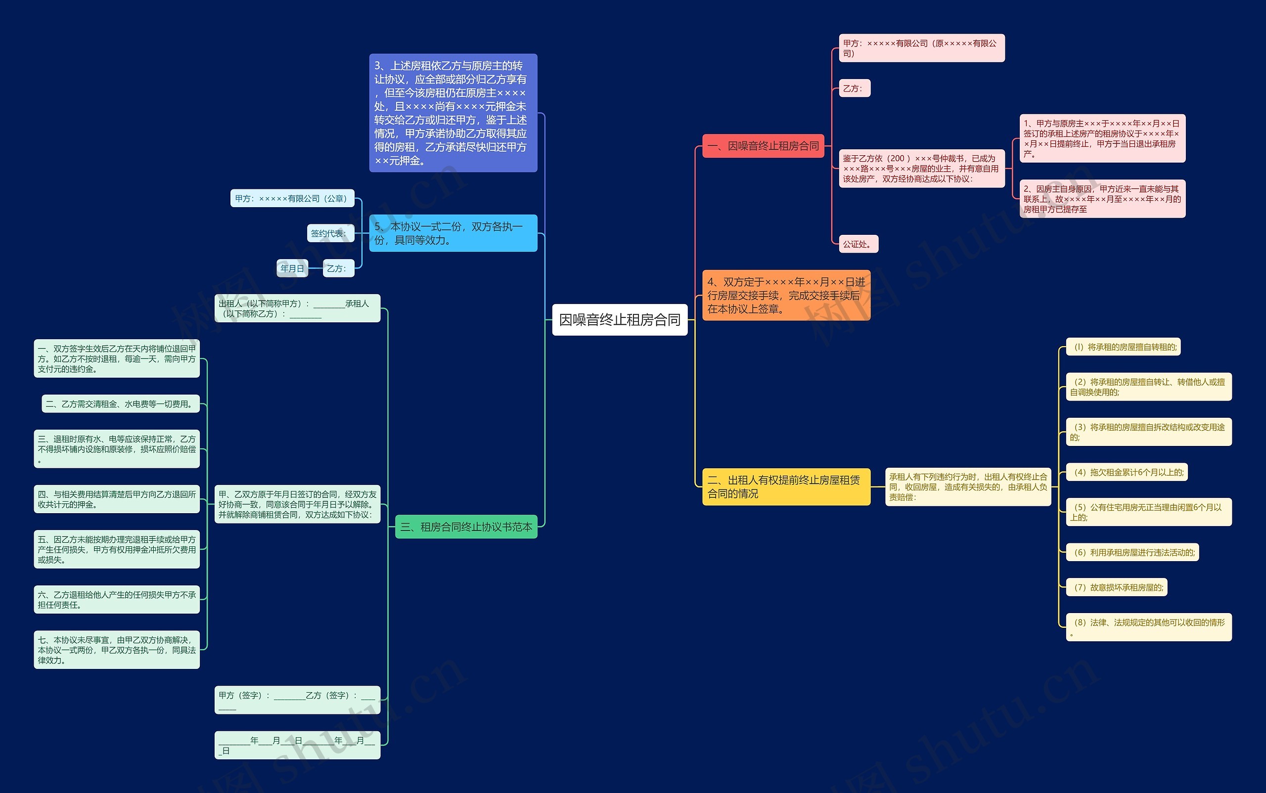 因噪音终止租房合同 因噪音终止租房合同