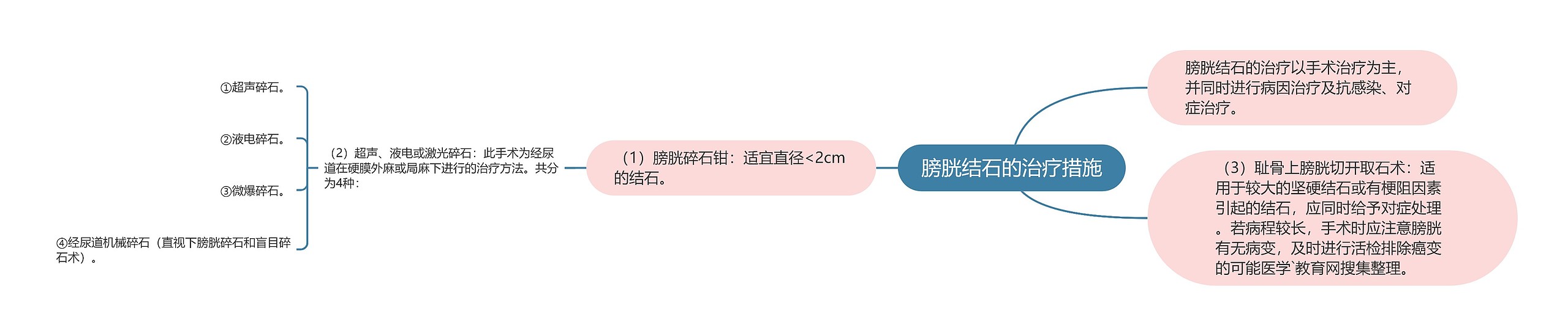 膀胱结石的治疗措施