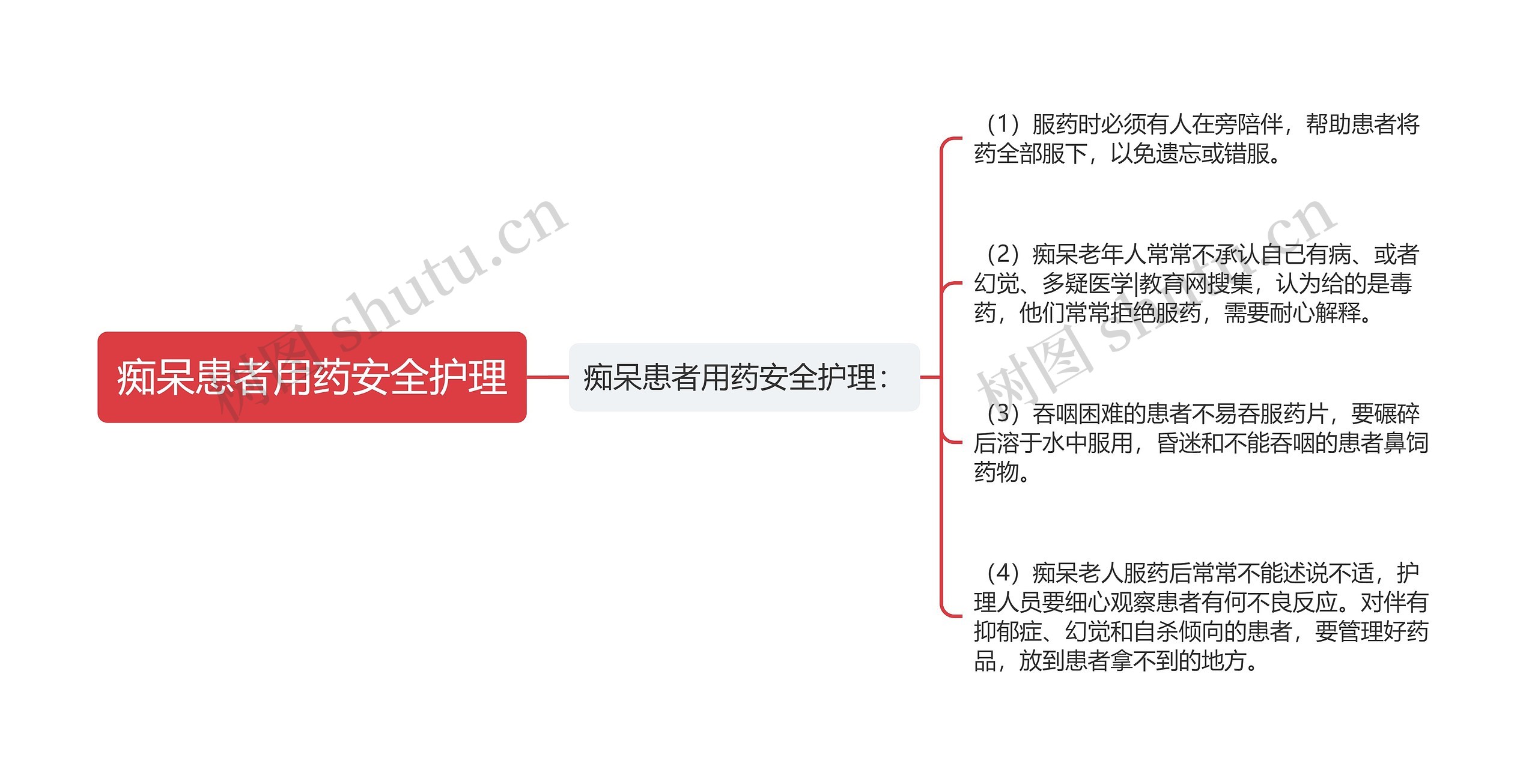 痴呆患者用药安全护理