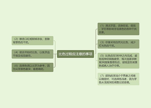 比色过程应注意的事项