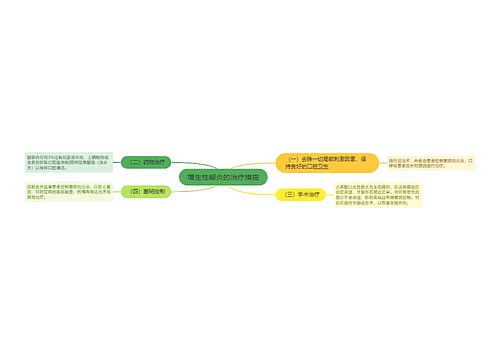 增生性龈炎的治疗措施