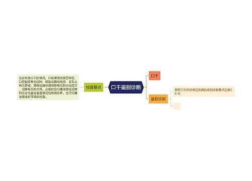 口干鉴别诊断