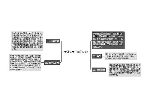 手外伤手术前的护理