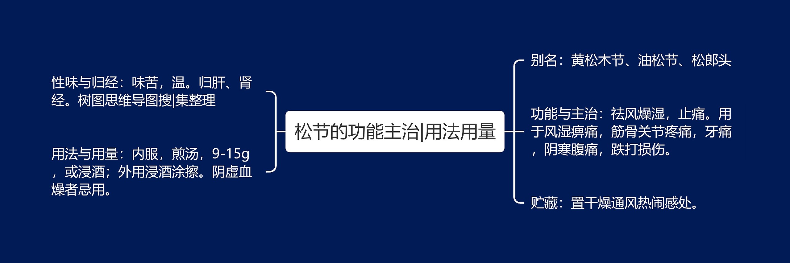 松节的功能主治|用法用量 松节的功能主治|用法用量