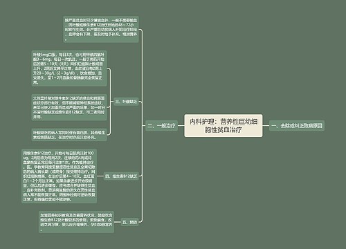 内科护理：营养性巨幼细胞性贫血治疗