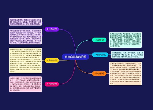 鼻出血患者的护理