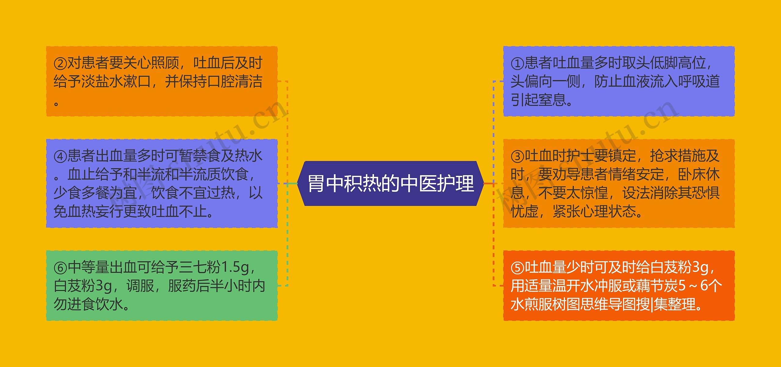 胃中积热的中医护理 胃中积热的中医护理