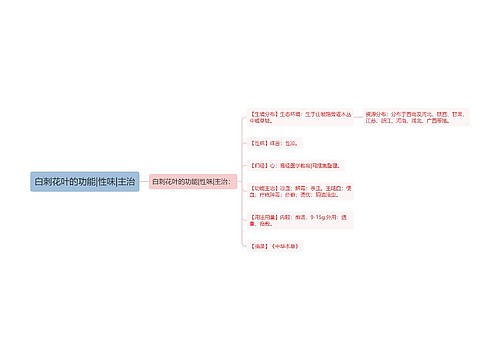 白刺花叶的功能|性味|主治