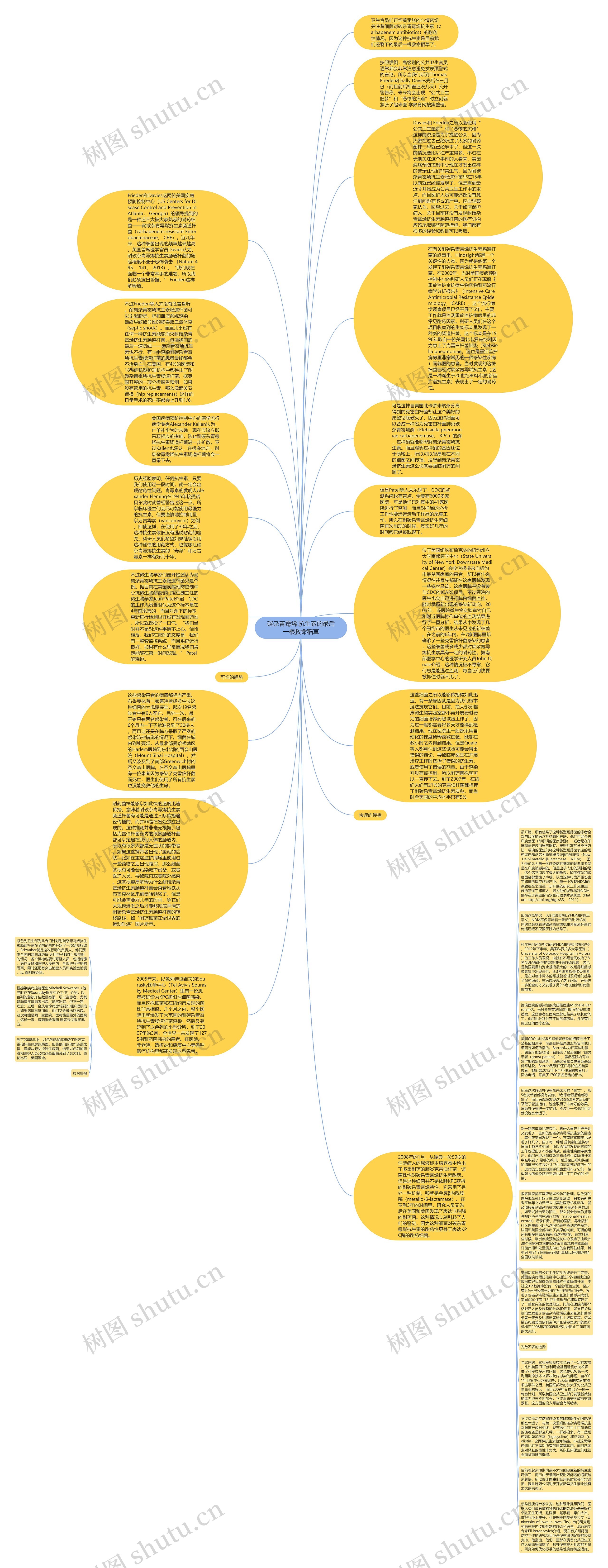 碳杂青霉烯:抗生素的最后一根救命稻草思维导图