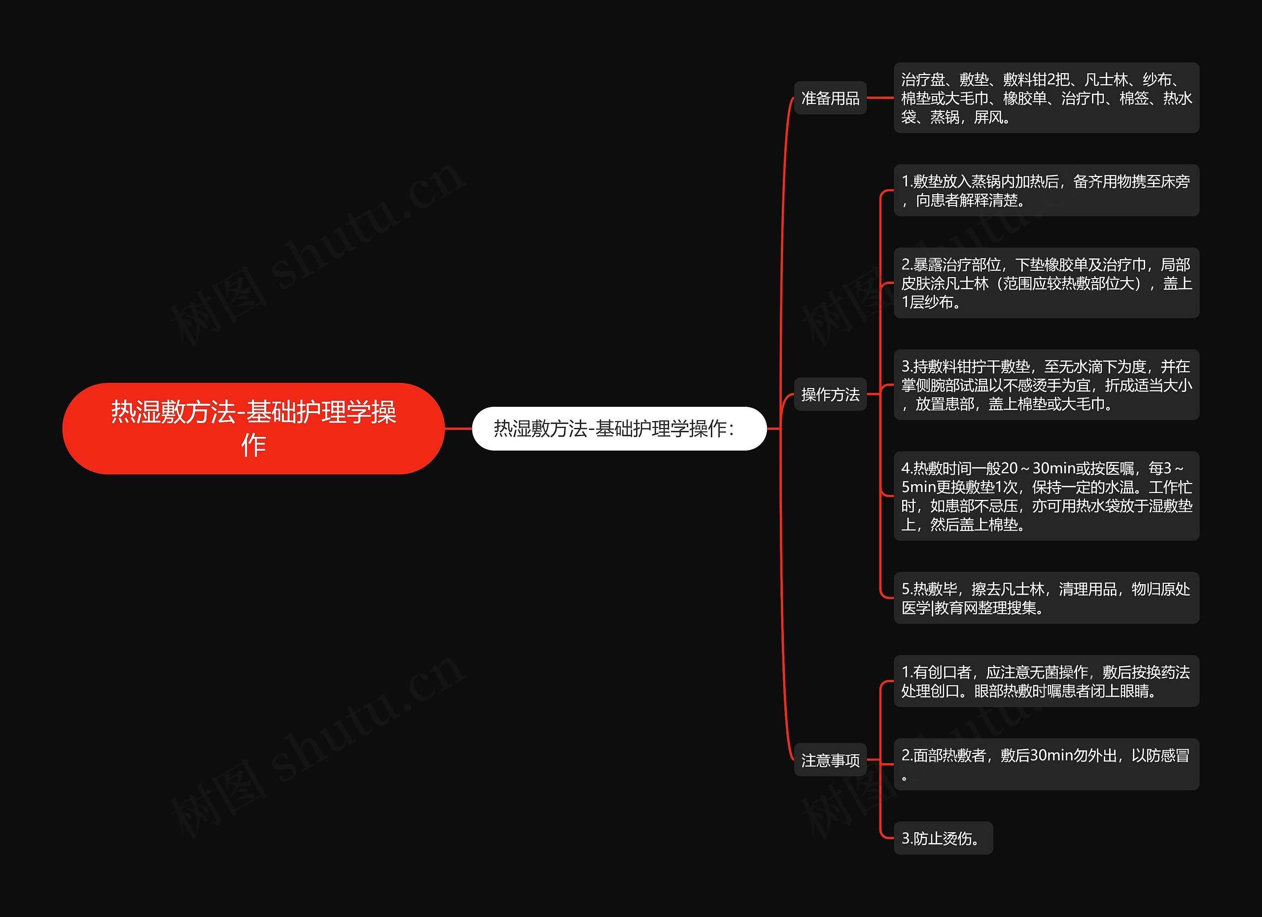 热湿敷方法-基础护理学操作