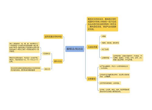 截根法/挑治法