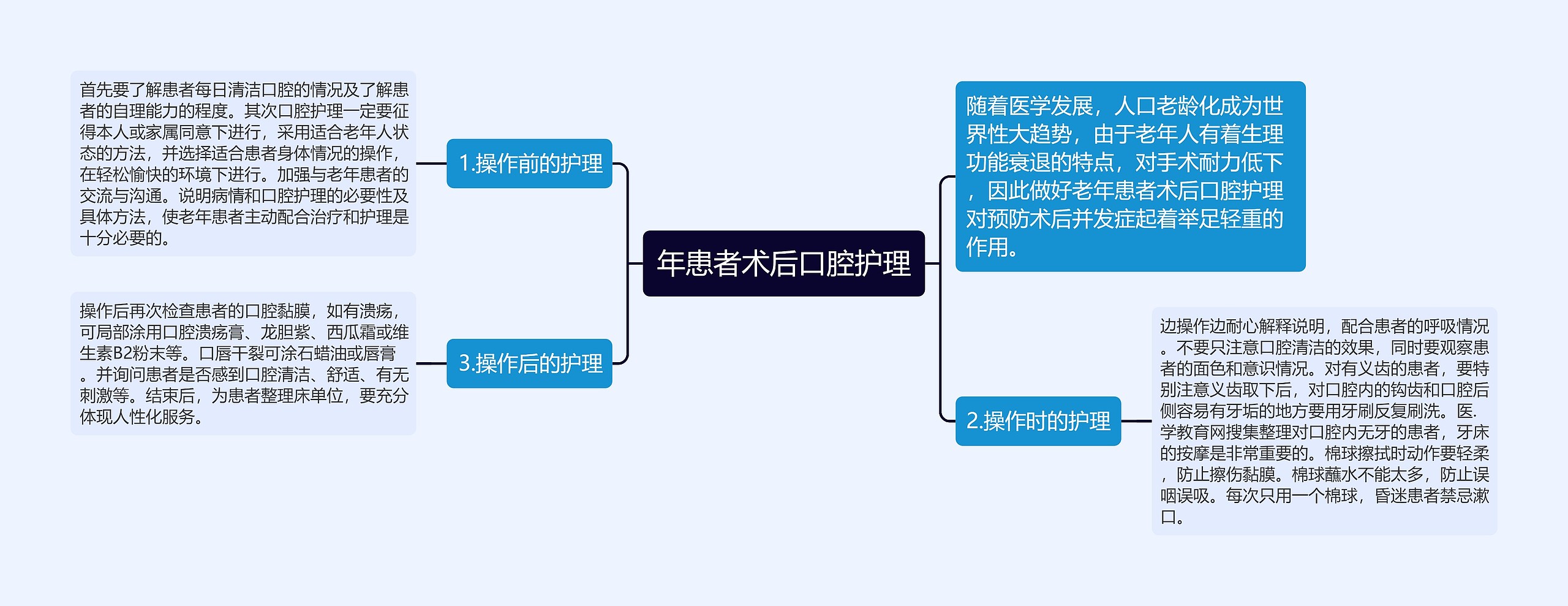 年患者术后口腔护理