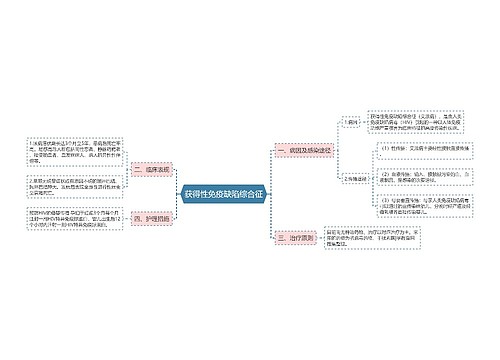 获得性免疫缺陷综合征