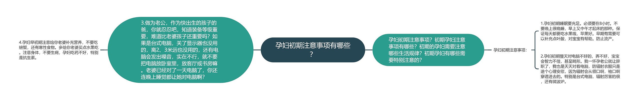 孕妇初期注意事项有哪些？思维导图