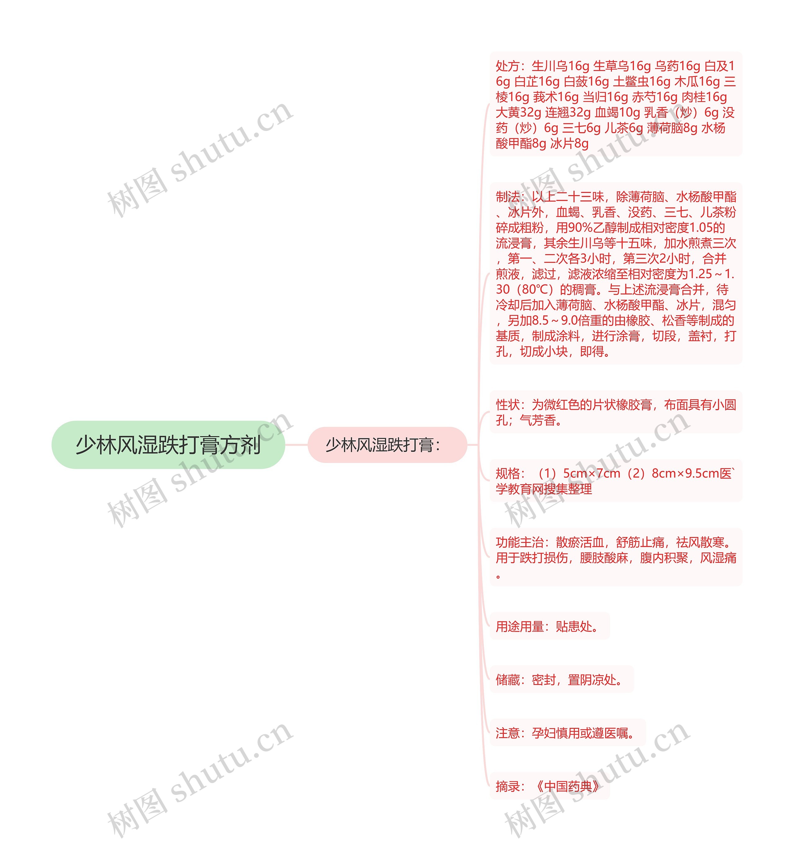 少林风湿跌打膏方剂 少林风湿跌打膏方剂