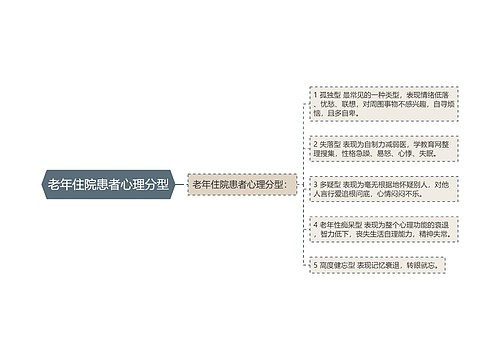 老年住院患者心理分型