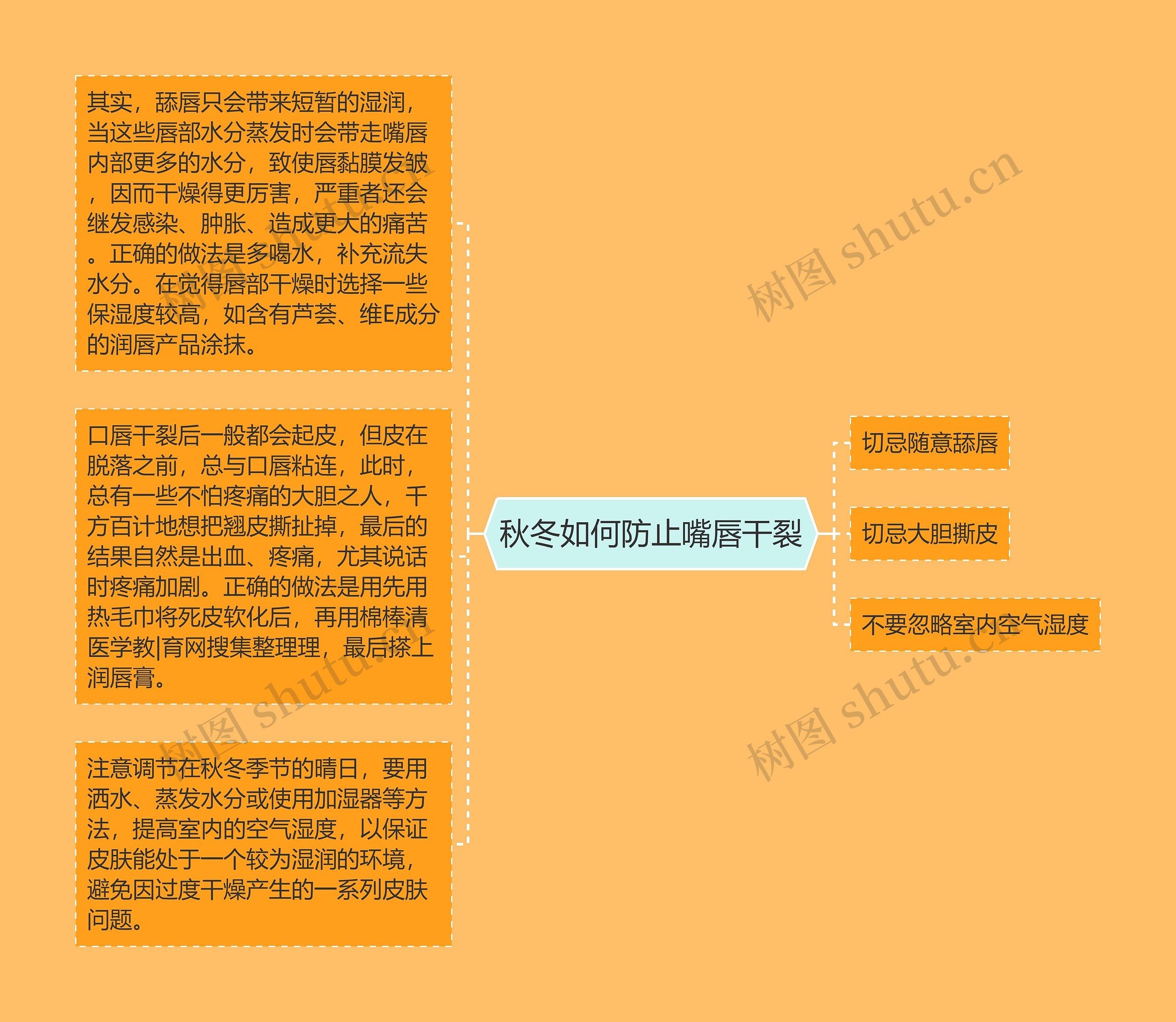 秋冬如何防止嘴唇干裂 秋冬如何防止嘴唇干裂