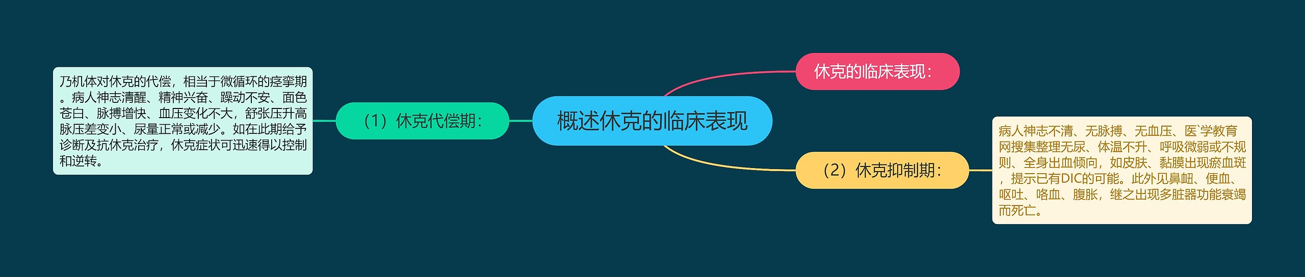 概述休克的临床表现 概述休克的临床表现