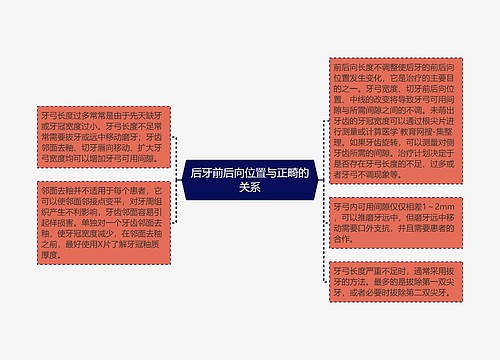 后牙前后向位置与正畸的关系