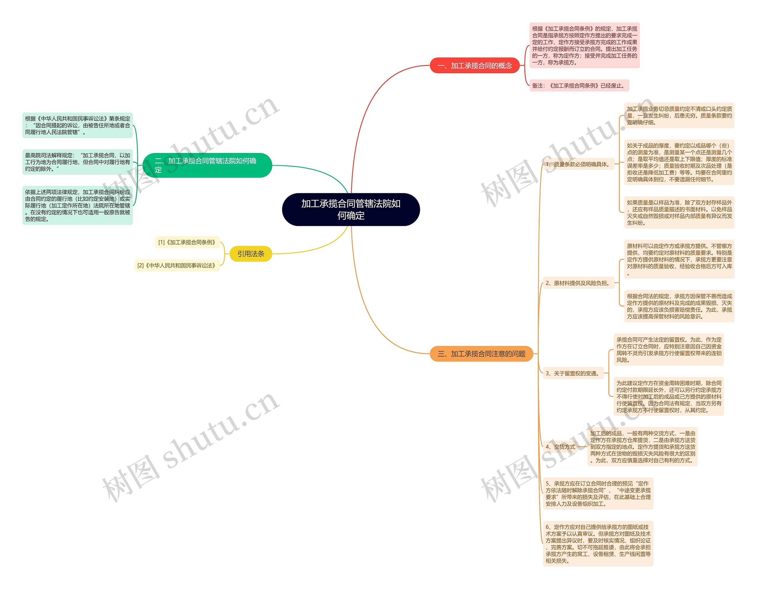 加工承揽合同管辖法院如何确定 加工承揽合同管辖法院如何确定