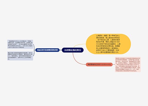 治房颤应强化降压