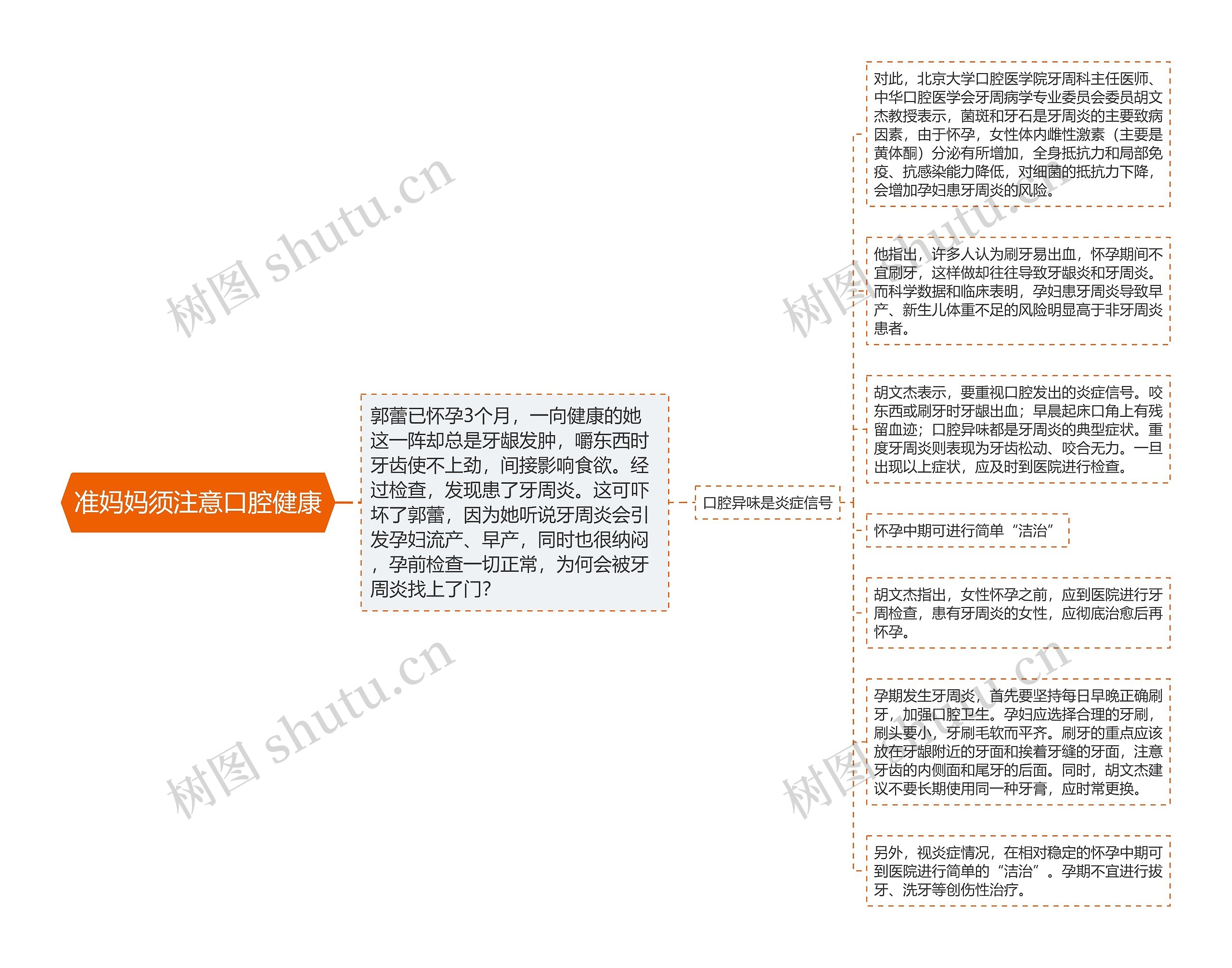 准妈妈须注意口腔健康