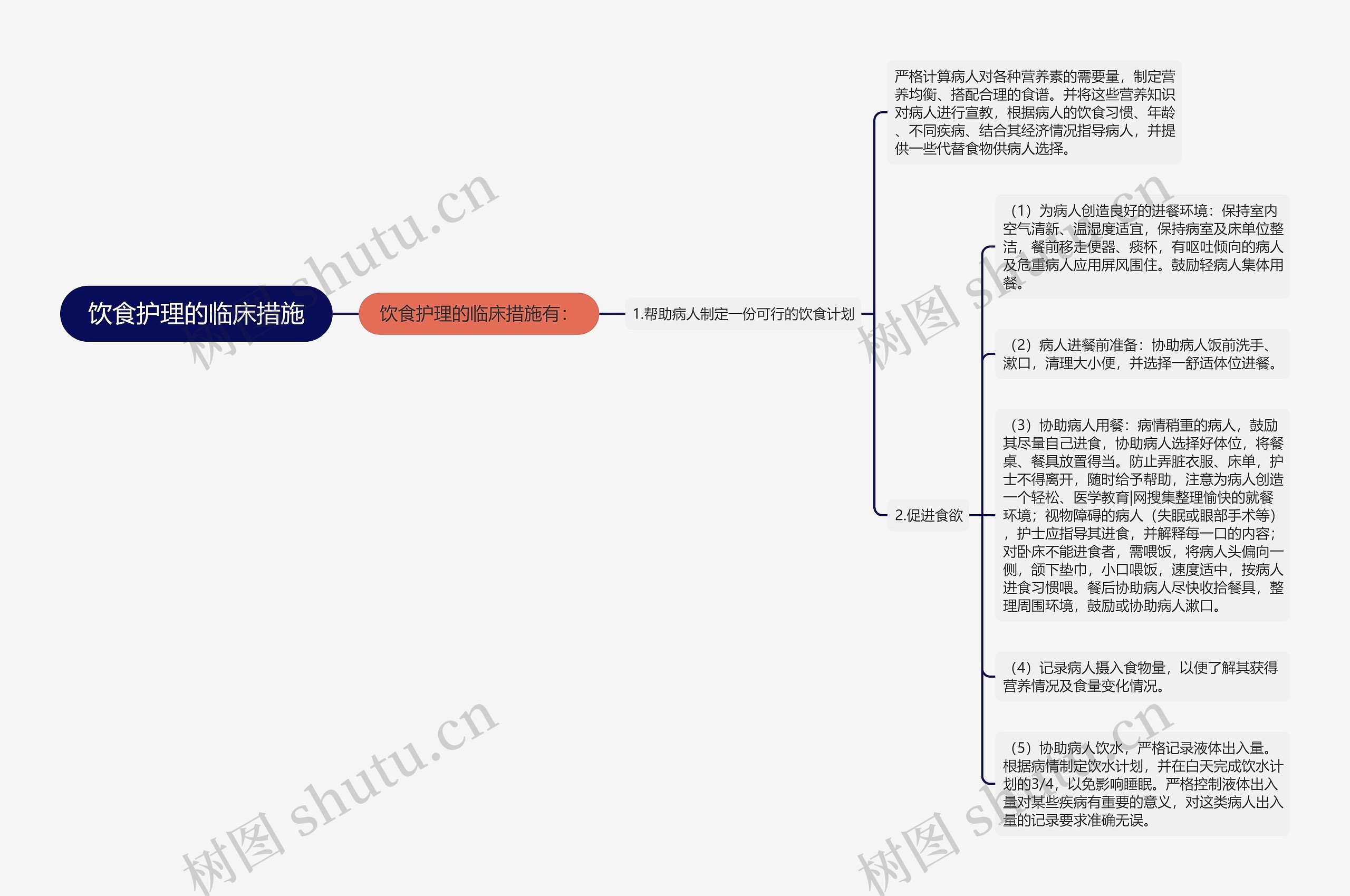 饮食护理的临床措施 饮食护理的临床措施