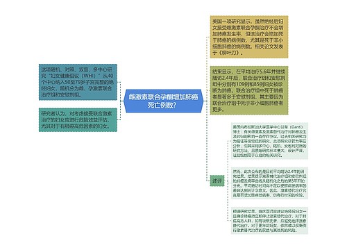 雌激素联合孕酮增加肺癌死亡例数？