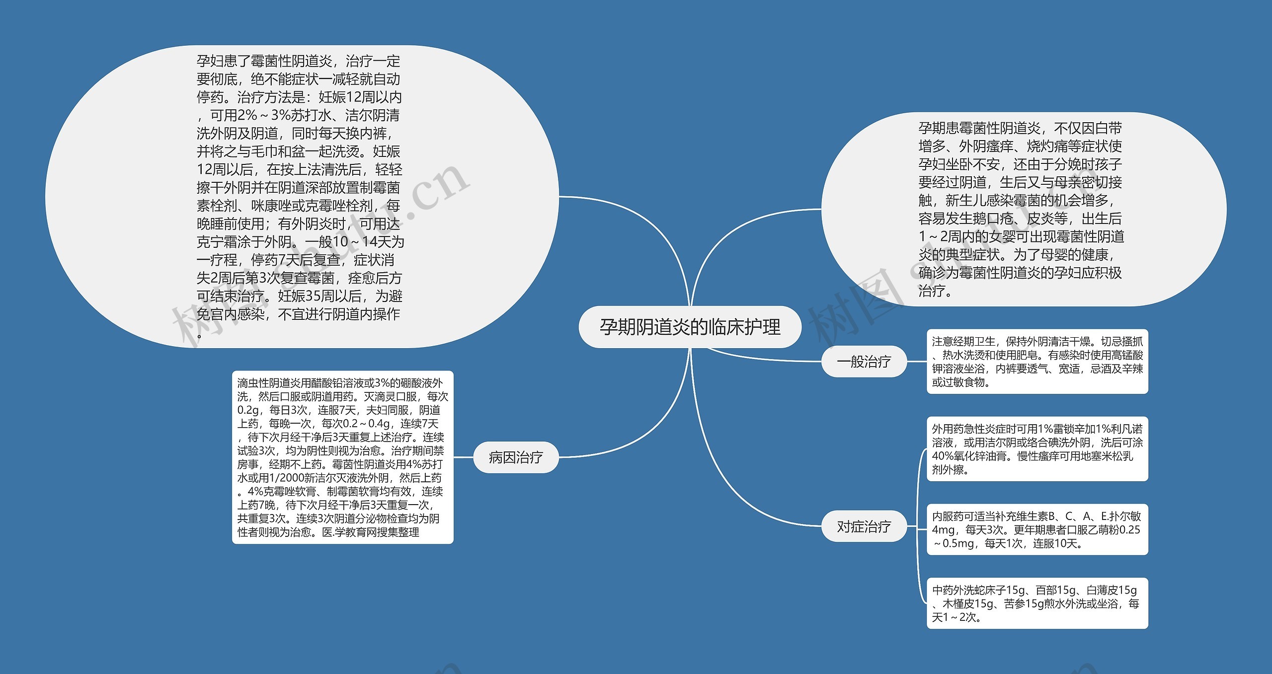 孕期阴道炎的临床护理