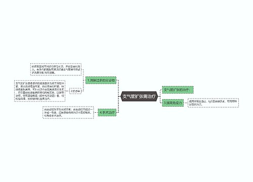 支气管扩张需治疗