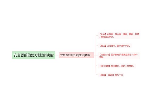 安息香煎的处方|主治|功能