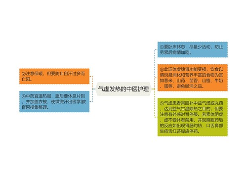 气虚发热的中医护理