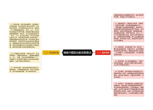 喉癌中医防治的诊断要点