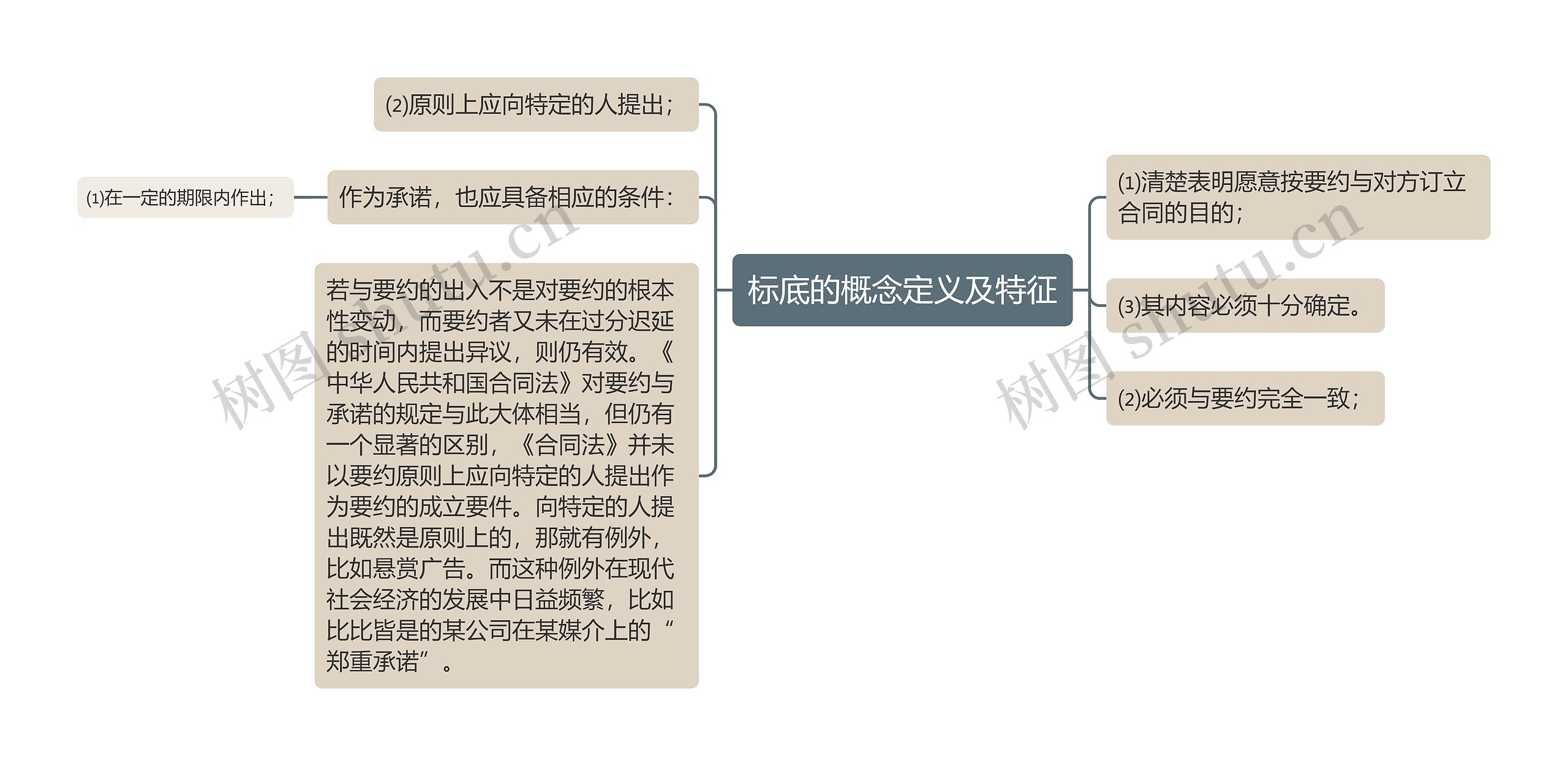 标底的概念定义及特征