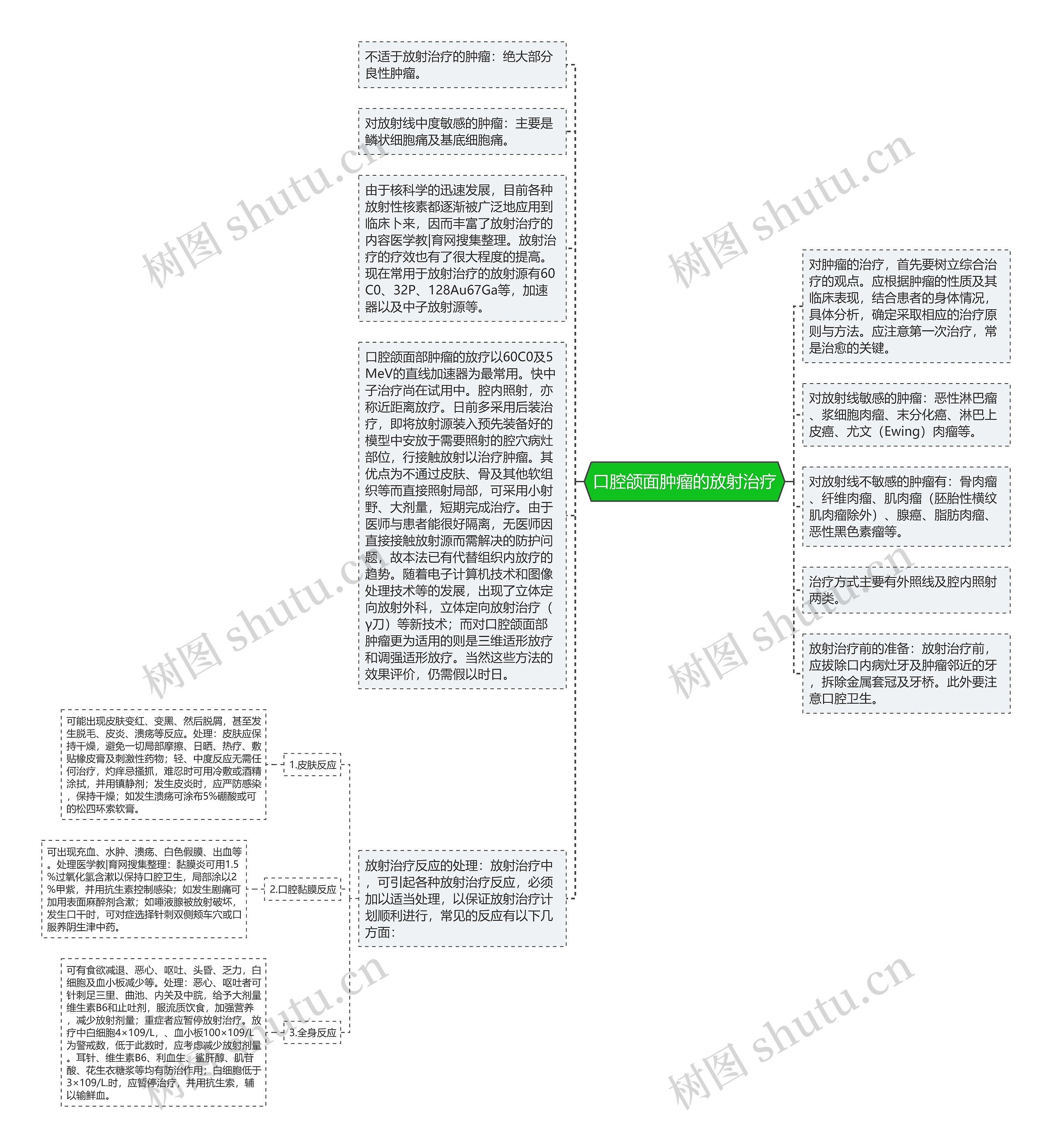 口腔颌面肿瘤的放射治疗